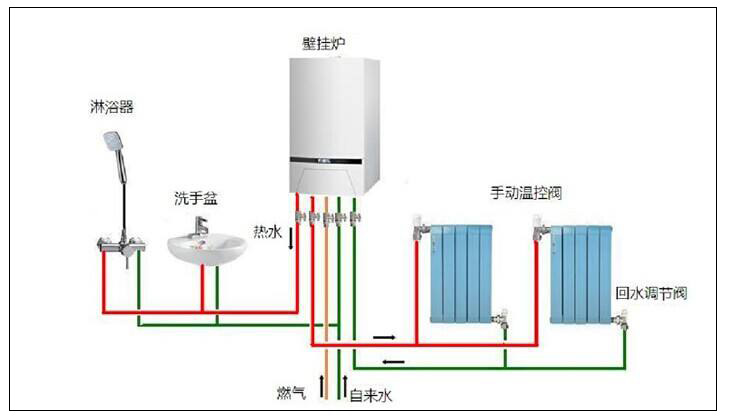 北方平方農(nóng)村燃?xì)獠膳幸欢ㄎｋU(xiǎn)性，選用空氣源熱泵采暖更好。